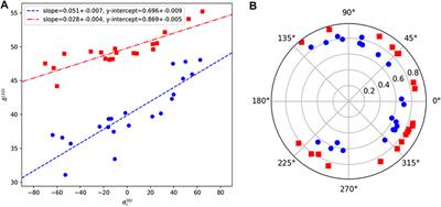 Angular-Based Mueller Matrix Polarimetry Parameters for Subwavelength Pore Size Differentiation